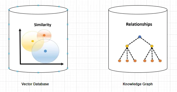 Implement RAG with Knowledge Graph and Llama-Index | by Plaban Nayak | AI Planet